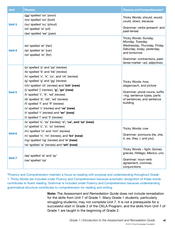 Scope and Sequence 2